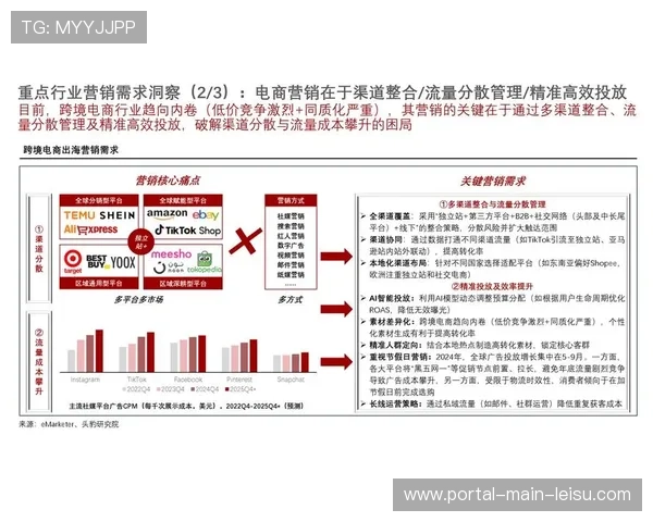体育营销全链路数字化，品效协同更易度量